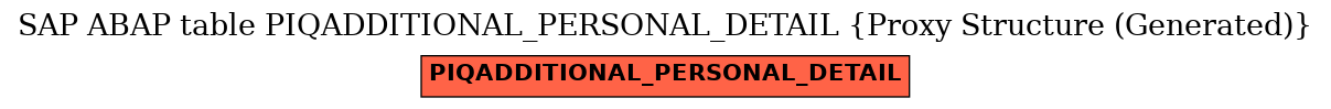 E-R Diagram for table PIQADDITIONAL_PERSONAL_DETAIL (Proxy Structure (Generated))