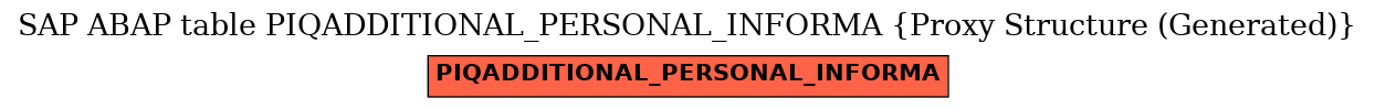 E-R Diagram for table PIQADDITIONAL_PERSONAL_INFORMA (Proxy Structure (Generated))