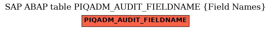 E-R Diagram for table PIQADM_AUDIT_FIELDNAME (Field Names)