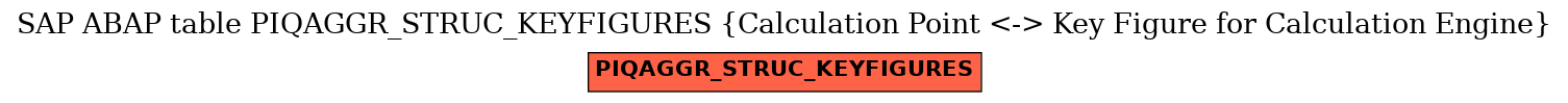 E-R Diagram for table PIQAGGR_STRUC_KEYFIGURES (Calculation Point <-> Key Figure for Calculation Engine)