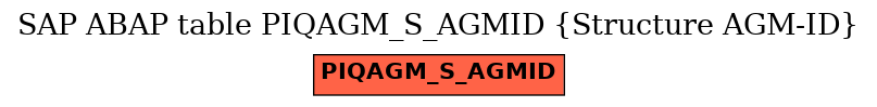 E-R Diagram for table PIQAGM_S_AGMID (Structure AGM-ID)