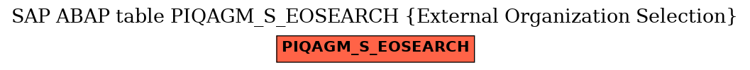 E-R Diagram for table PIQAGM_S_EOSEARCH (External Organization Selection)