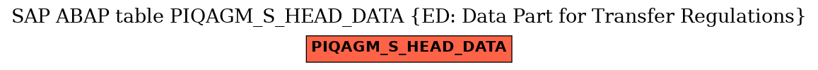 E-R Diagram for table PIQAGM_S_HEAD_DATA (ED: Data Part for Transfer Regulations)