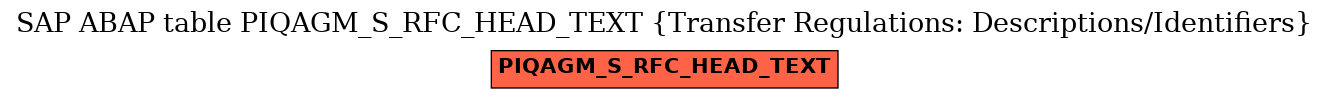 E-R Diagram for table PIQAGM_S_RFC_HEAD_TEXT (Transfer Regulations: Descriptions/Identifiers)