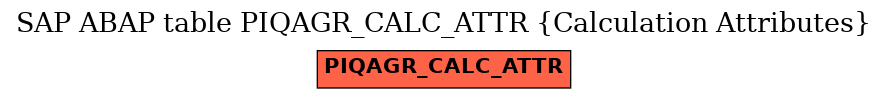 E-R Diagram for table PIQAGR_CALC_ATTR (Calculation Attributes)