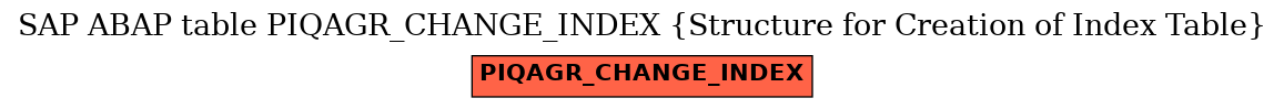 E-R Diagram for table PIQAGR_CHANGE_INDEX (Structure for Creation of Index Table)