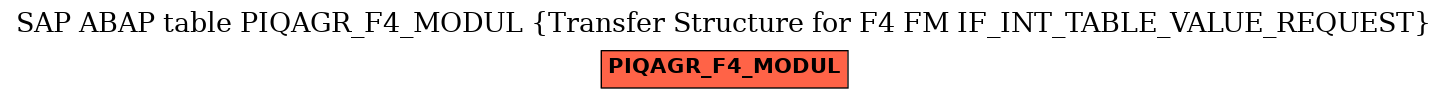 E-R Diagram for table PIQAGR_F4_MODUL (Transfer Structure for F4 FM IF_INT_TABLE_VALUE_REQUEST)
