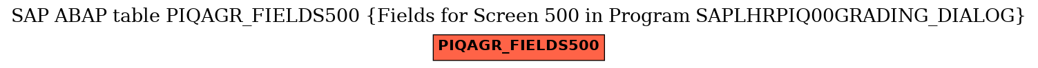 E-R Diagram for table PIQAGR_FIELDS500 (Fields for Screen 500 in Program SAPLHRPIQ00GRADING_DIALOG)