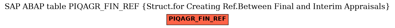 E-R Diagram for table PIQAGR_FIN_REF (Struct.for Creating Ref.Between Final and Interim Appraisals)