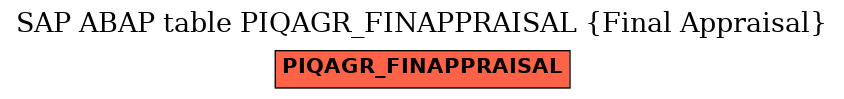 E-R Diagram for table PIQAGR_FINAPPRAISAL (Final Appraisal)