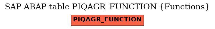 E-R Diagram for table PIQAGR_FUNCTION (Functions)