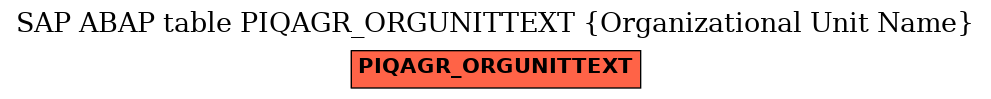 E-R Diagram for table PIQAGR_ORGUNITTEXT (Organizational Unit Name)