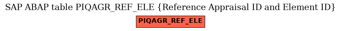 E-R Diagram for table PIQAGR_REF_ELE (Reference Appraisal ID and Element ID)