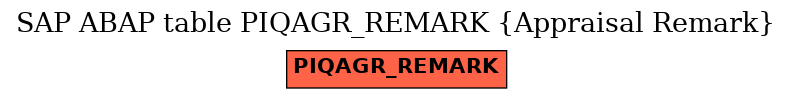 E-R Diagram for table PIQAGR_REMARK (Appraisal Remark)