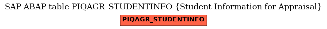 E-R Diagram for table PIQAGR_STUDENTINFO (Student Information for Appraisal)