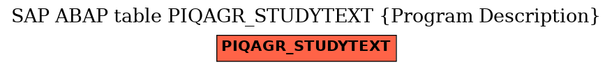 E-R Diagram for table PIQAGR_STUDYTEXT (Program Description)