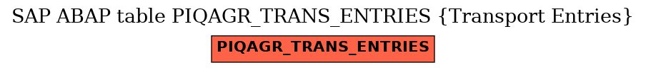 E-R Diagram for table PIQAGR_TRANS_ENTRIES (Transport Entries)