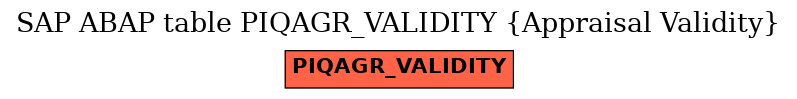 E-R Diagram for table PIQAGR_VALIDITY (Appraisal Validity)