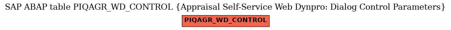 E-R Diagram for table PIQAGR_WD_CONTROL (Appraisal Self-Service Web Dynpro: Dialog Control Parameters)