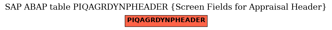 E-R Diagram for table PIQAGRDYNPHEADER (Screen Fields for Appraisal Header)