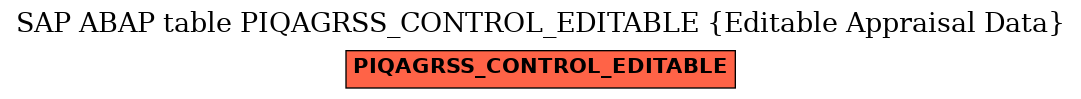 E-R Diagram for table PIQAGRSS_CONTROL_EDITABLE (Editable Appraisal Data)