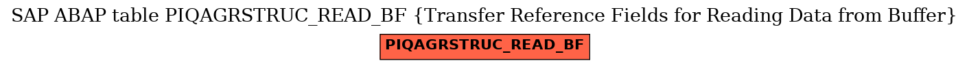 E-R Diagram for table PIQAGRSTRUC_READ_BF (Transfer Reference Fields for Reading Data from Buffer)