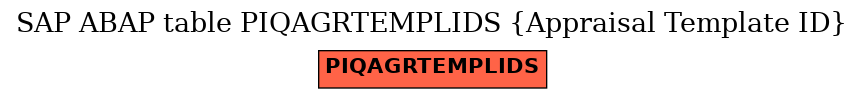 E-R Diagram for table PIQAGRTEMPLIDS (Appraisal Template ID)