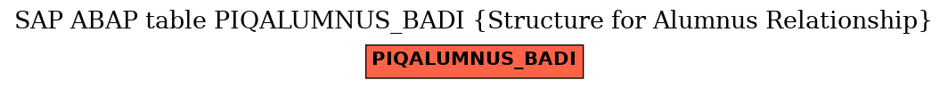 E-R Diagram for table PIQALUMNUS_BADI (Structure for Alumnus Relationship)