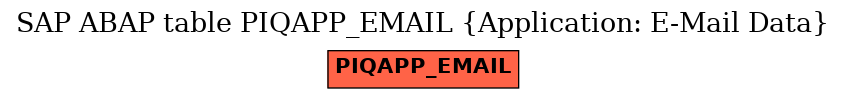 E-R Diagram for table PIQAPP_EMAIL (Application: E-Mail Data)