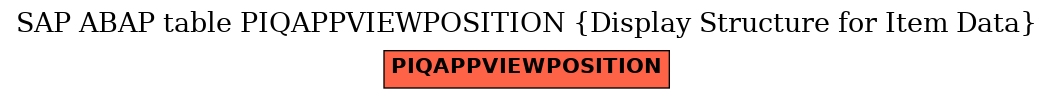 E-R Diagram for table PIQAPPVIEWPOSITION (Display Structure for Item Data)