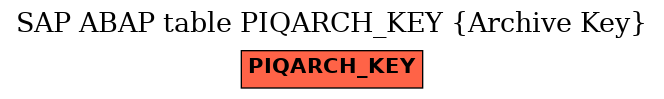 E-R Diagram for table PIQARCH_KEY (Archive Key)