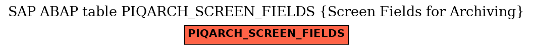 E-R Diagram for table PIQARCH_SCREEN_FIELDS (Screen Fields for Archiving)