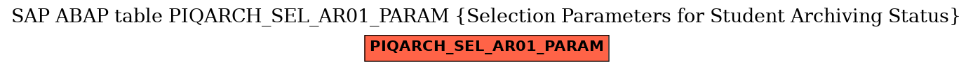 E-R Diagram for table PIQARCH_SEL_AR01_PARAM (Selection Parameters for Student Archiving Status)