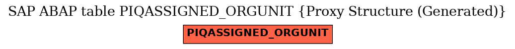 E-R Diagram for table PIQASSIGNED_ORGUNIT (Proxy Structure (Generated))