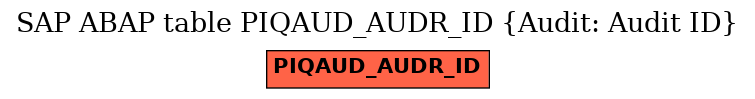 E-R Diagram for table PIQAUD_AUDR_ID (Audit: Audit ID)