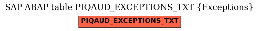 E-R Diagram for table PIQAUD_EXCEPTIONS_TXT (Exceptions)