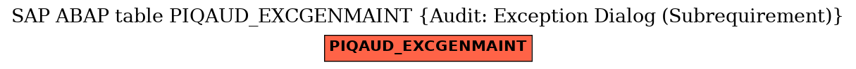 E-R Diagram for table PIQAUD_EXCGENMAINT (Audit: Exception Dialog (Subrequirement))