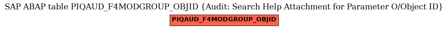 E-R Diagram for table PIQAUD_F4MODGROUP_OBJID (Audit: Search Help Attachment for Parameter O/Object ID)
