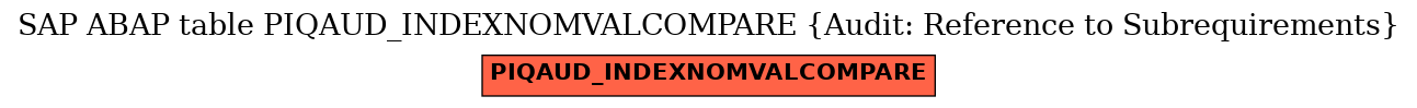 E-R Diagram for table PIQAUD_INDEXNOMVALCOMPARE (Audit: Reference to Subrequirements)