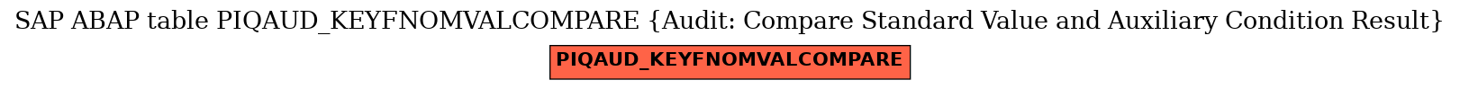 E-R Diagram for table PIQAUD_KEYFNOMVALCOMPARE (Audit: Compare Standard Value and Auxiliary Condition Result)