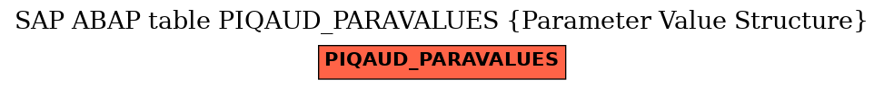 E-R Diagram for table PIQAUD_PARAVALUES (Parameter Value Structure)