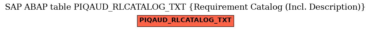 E-R Diagram for table PIQAUD_RLCATALOG_TXT (Requirement Catalog (Incl. Description))
