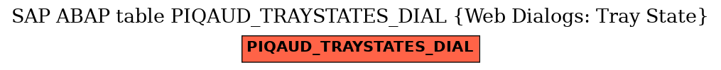 E-R Diagram for table PIQAUD_TRAYSTATES_DIAL (Web Dialogs: Tray State)