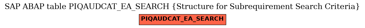 E-R Diagram for table PIQAUDCAT_EA_SEARCH (Structure for Subrequirement Search Criteria)