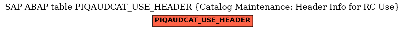 E-R Diagram for table PIQAUDCAT_USE_HEADER (Catalog Maintenance: Header Info for RC Use)