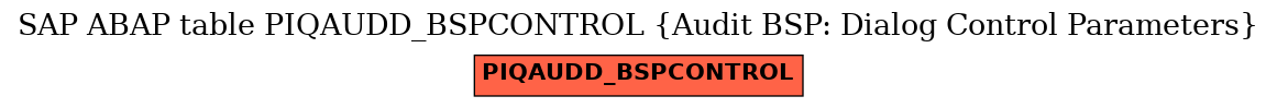 E-R Diagram for table PIQAUDD_BSPCONTROL (Audit BSP: Dialog Control Parameters)