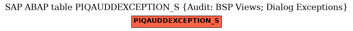 E-R Diagram for table PIQAUDDEXCEPTION_S (Audit: BSP Views; Dialog Exceptions)