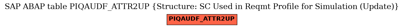E-R Diagram for table PIQAUDF_ATTR2UP (Structure: SC Used in Reqmt Profile for Simulation (Update))