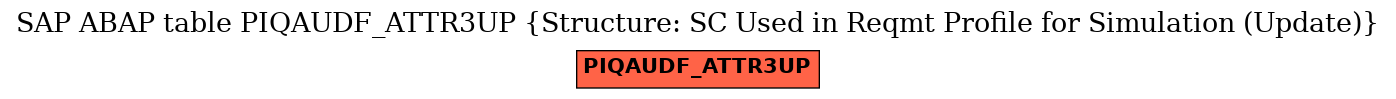 E-R Diagram for table PIQAUDF_ATTR3UP (Structure: SC Used in Reqmt Profile for Simulation (Update))
