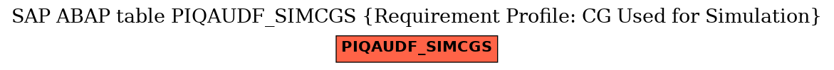 E-R Diagram for table PIQAUDF_SIMCGS (Requirement Profile: CG Used for Simulation)